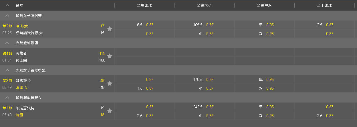 KU籃球盤口教學-國際盤賠率最高 KU籃球盤口教學-國際盤賠率最高